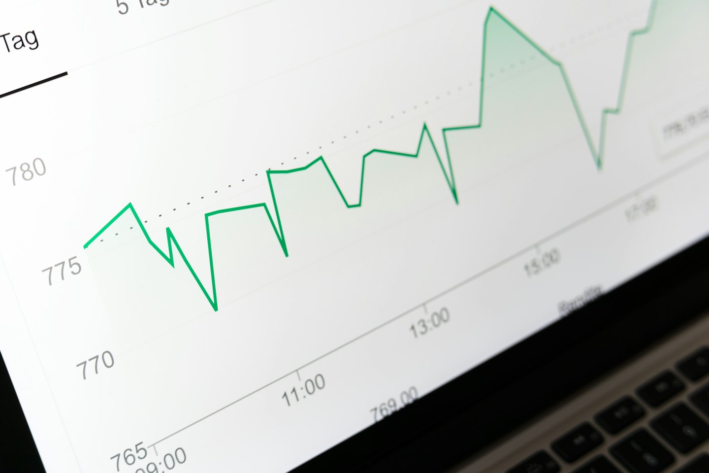 Digitální obrazovka zobrazuje finanční liniový graf se zelenými datovými body.